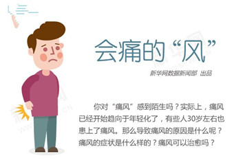 會(huì)痛的“風(fēng)”