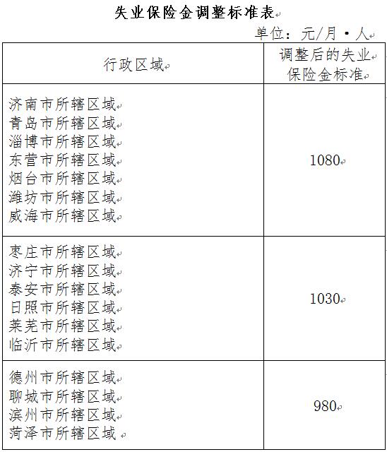 失業(yè)保險金.jpg