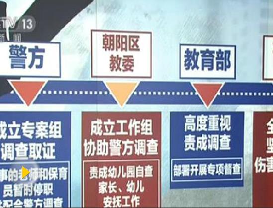 北京市朝陽(yáng)區(qū)紅黃藍(lán)新天地幼兒園事件調(diào)查情況公布
