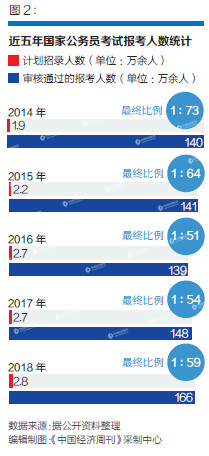 點擊進入下一頁