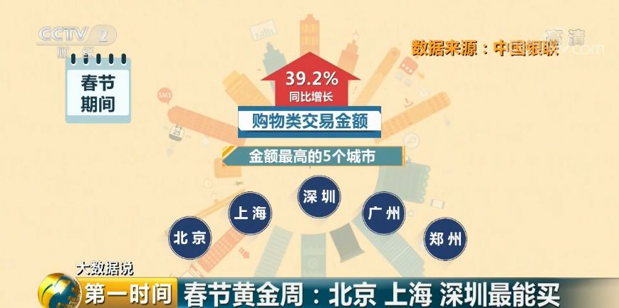 中國最能花錢的城市 除了北上廣深竟是這里……