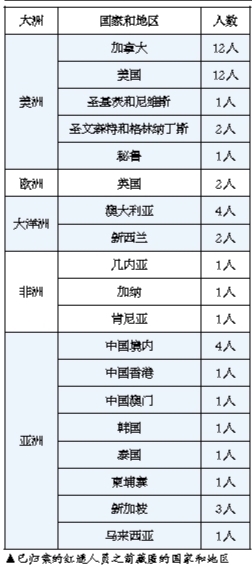 2年多的時(shí)間 “百名紅通人員”歸案已經(jīng)過(guò)半