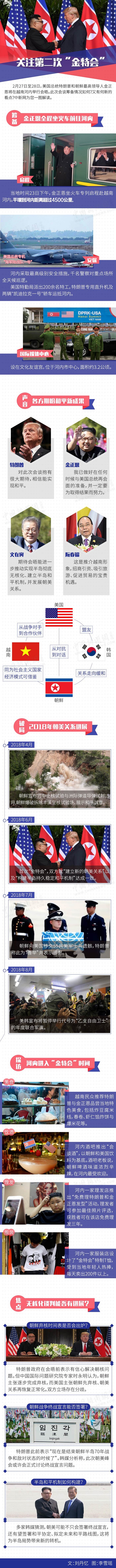 “金特會”2.0：一圖透視朝美無核化談判新走向