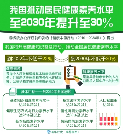 解讀健康中國(guó)行動(dòng)：每個(gè)人都是自己健康的第一責(zé)任人