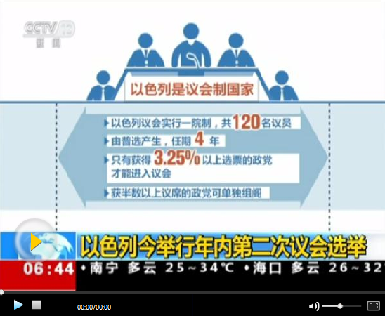 以色列選舉初步計票結(jié)果：藍白黨領(lǐng)先 未達組閣門檻