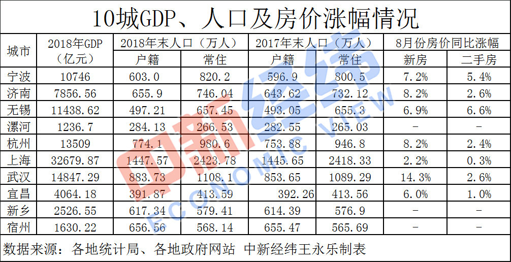 下半年10城放大招“搶人” 動心嗎？來了解一下