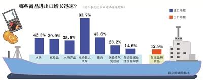 前三季度豬肉進(jìn)口132.6萬(wàn)噸 去年全年進(jìn)口119.3萬(wàn)噸