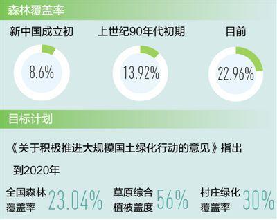 點擊進入下一頁