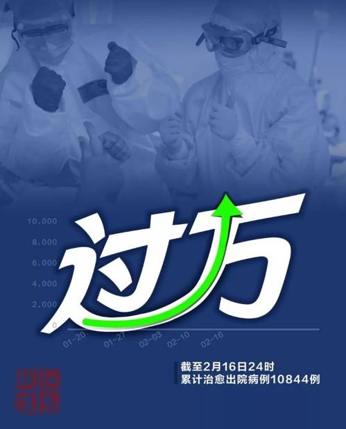 好消息！累計(jì)治愈出院病例過萬！