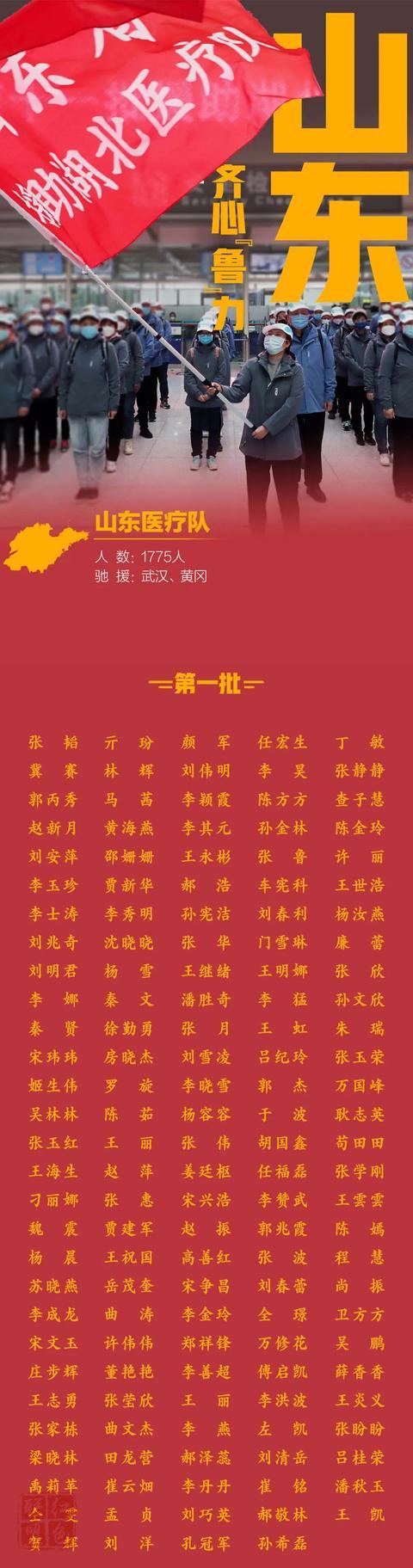中央明確：支援湖北醫(yī)務(wù)人員分批撤離！山東1775位英雄即將歸來