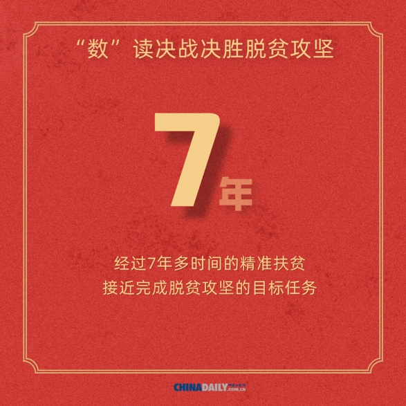 【圖說中國(guó)經(jīng)濟(jì)】海報(bào)：“數(shù)”讀決戰(zhàn)決勝脫貧攻堅(jiān)