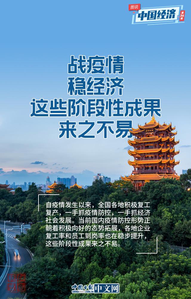 戰(zhàn)疫情 穩(wěn)經(jīng)濟(jì)，這些階段性成果來之不易！