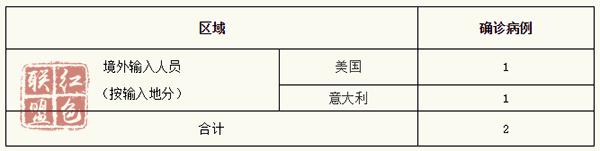 上海新增2例境外輸入型新冠肺炎確診病例，為美國(guó)意大利輸入