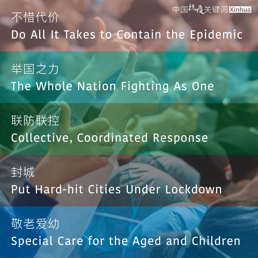 中國抗疫關(guān)鍵詞