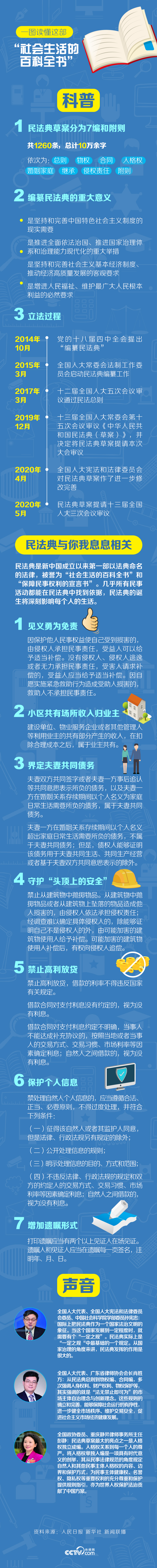 一圖讀懂這部“社會生活的百科全書”