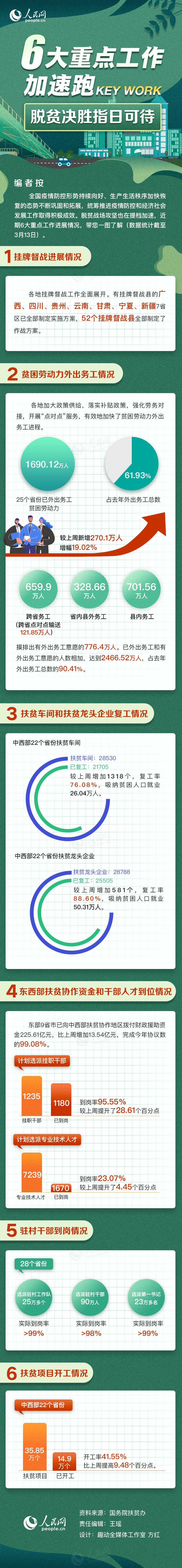 脫貧決勝指日可待！6大重點工作加速跑