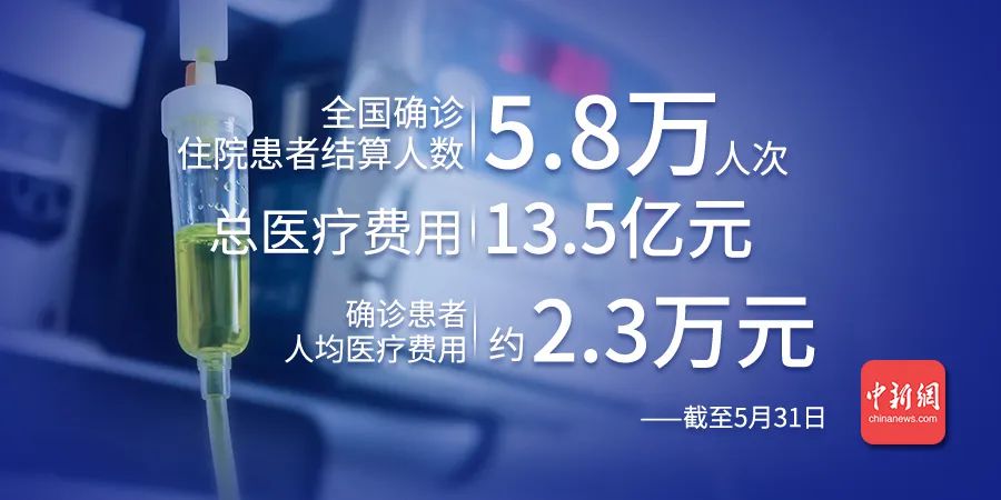 點擊進入下一頁