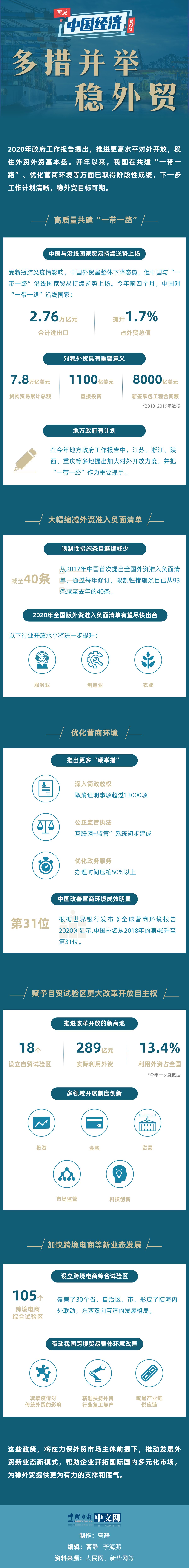 【圖說中國經(jīng)濟】多措并舉穩(wěn)外貿(mào)