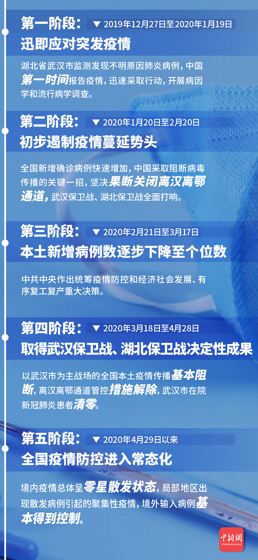 點擊進入下一頁