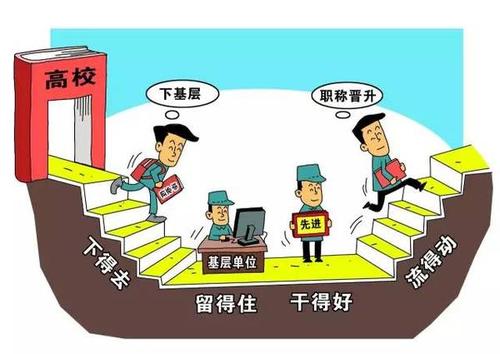 待遇有保障，更多青年留基層