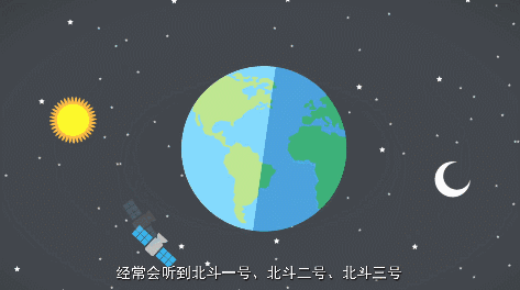 北京中考題聯(lián)系學(xué)生生活實(shí)際 北斗三號等進(jìn)入數(shù)學(xué)題