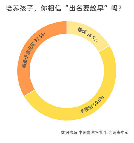 親子育兒：培養(yǎng)孩子，你相信“出名要趁早”嗎？