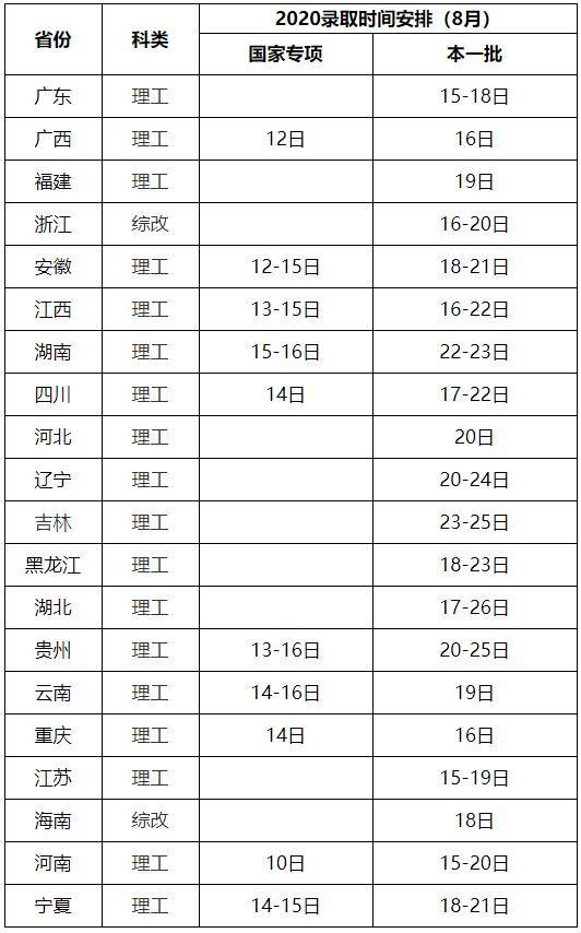 哈工大2020年高考錄取結果查詢指南來啦！
