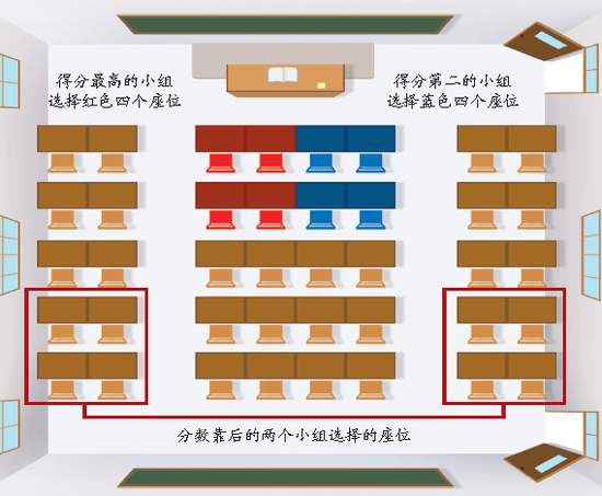 初中班主任排座位，看似公平實(shí)則有私心，只有學(xué)渣能懂！