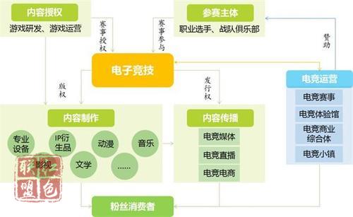 讓文化產業(yè)深度融入經濟社會