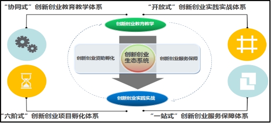 創(chuàng)業(yè)教育的國際經(jīng)驗與發(fā)展趨勢