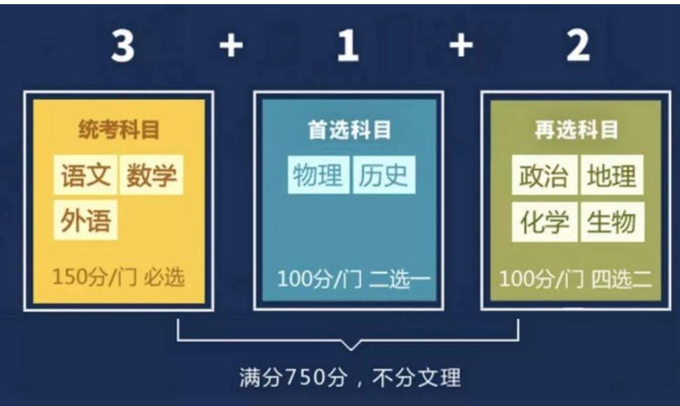 8省市發(fā)布新高考方案 高考生該如何迎戰(zhàn)新高考
