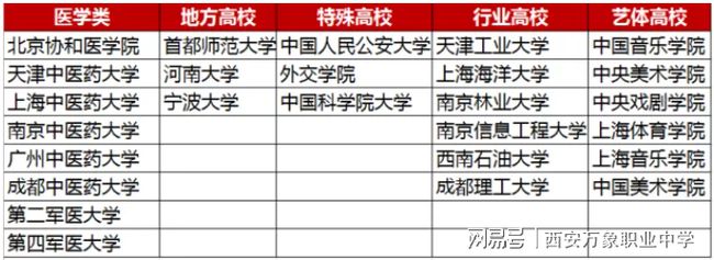 教育部：“雙一流”建設避免簡單以條件、數(shù)量、排名變化作為評價指標