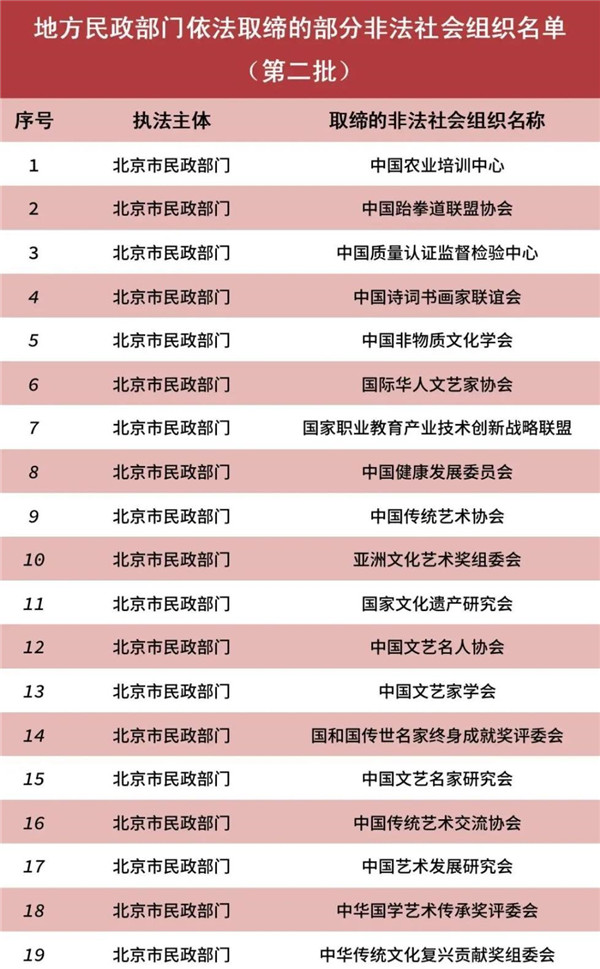 民政部公布82家已取締非法社會組織名單