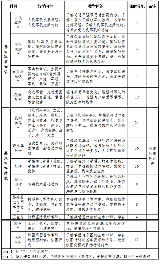 《高中階段學校學生軍事訓練教學大綱》發(fā)布 高中生軍訓總學時不得少于7天共56課時