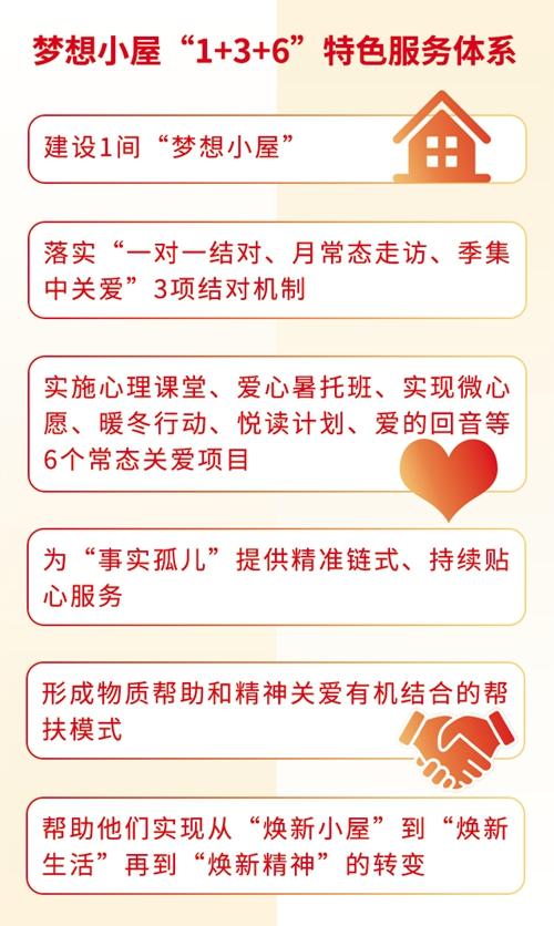一萬間“夢(mèng)想小屋”：一件飽含關(guān)愛的民生實(shí)事