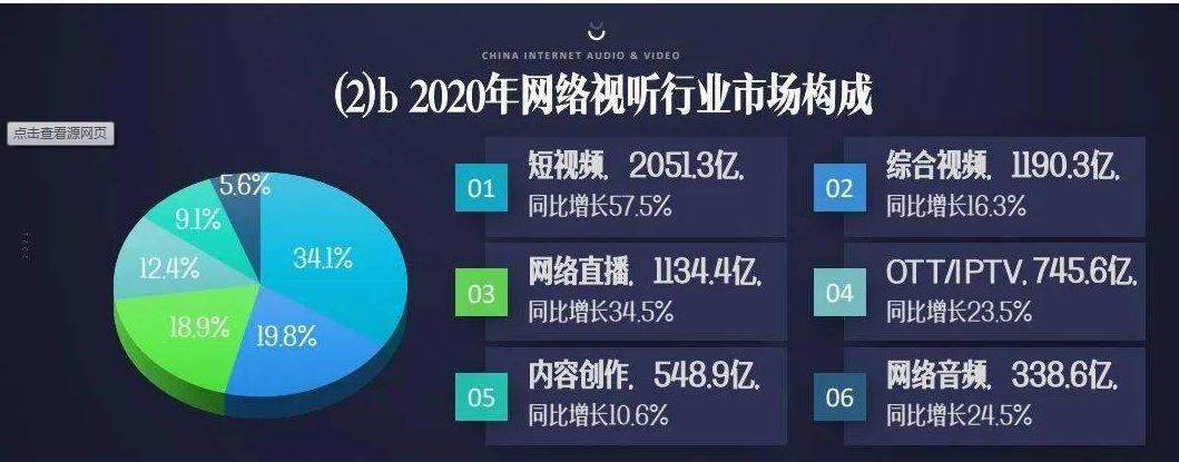 近四成00后選擇倍速觀看視頻，年輕人到底在趕什么？