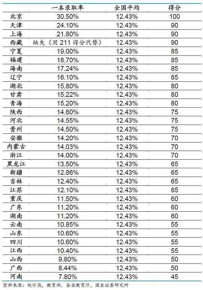 城市24小時 | 高考新政出臺，天津戶口還剩多少吸引力？
