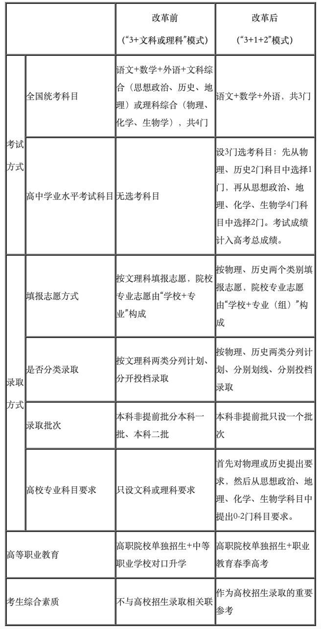 高考綜合改革七年：一人一課表，“同桌的你”變了