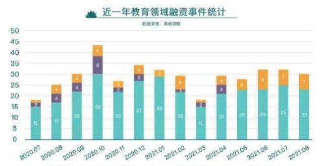 編程、考公、配音……“雙減”之后的成人職業(yè)教育有哪些新花樣？