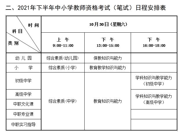 表格取自河北省2021年下半年中小學(xué)教師資格考試(筆試)公告。