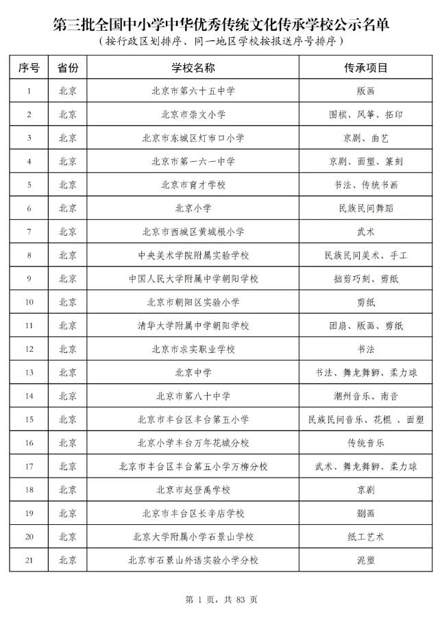 教育部公示第三批全國中小學中華優(yōu)秀傳統(tǒng)文化傳承學校認定結果