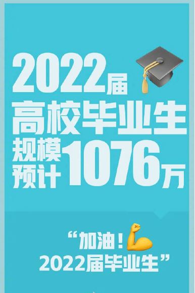 1076萬高校畢業(yè)生！促就業(yè)安排上了
