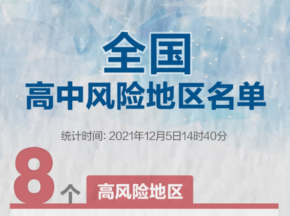 最新！全國現(xiàn)有高中風(fēng)險(xiǎn)區(qū)8+33個，一圖速覽