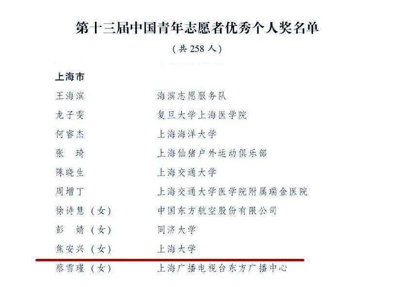 第十三屆中國青年志愿者優(yōu)秀個人獎、組織獎、項目獎評選結(jié)果揭曉