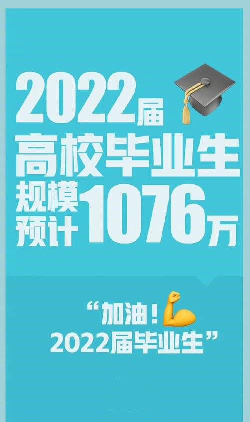 我國高校畢業(yè)生規(guī)模預計破千萬