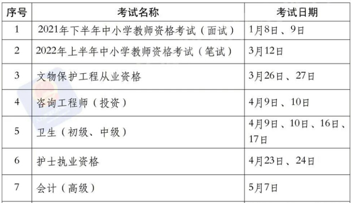 收藏！2022年國家職業(yè)資格考試時間表公布