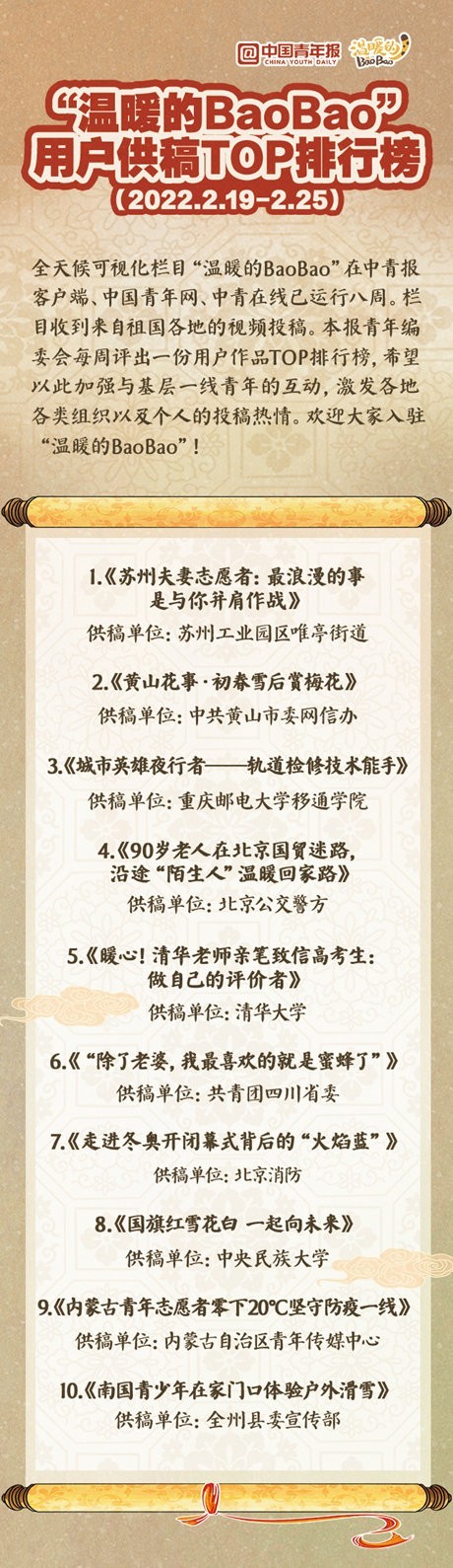 “溫暖的BaoBao”用戶(hù)供稿TOP排行榜