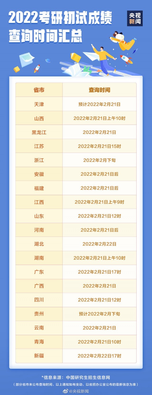 2022考研放榜！多地明確考生可申請(qǐng)成績(jī)復(fù)核