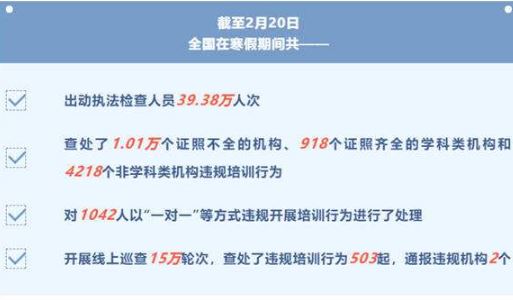 教育部：寒假期間查處4218個(gè)非學(xué)科類(lèi)機(jī)構(gòu)違規(guī)培訓(xùn)行為