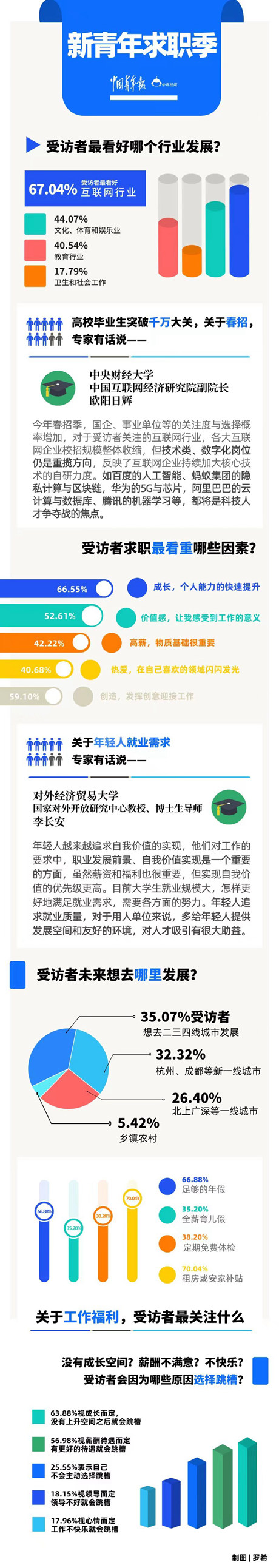 期待成長(zhǎng)和工作價(jià)值，追求“勞”“逸”動(dòng)態(tài)平衡　新青年職場(chǎng)“向前看”
